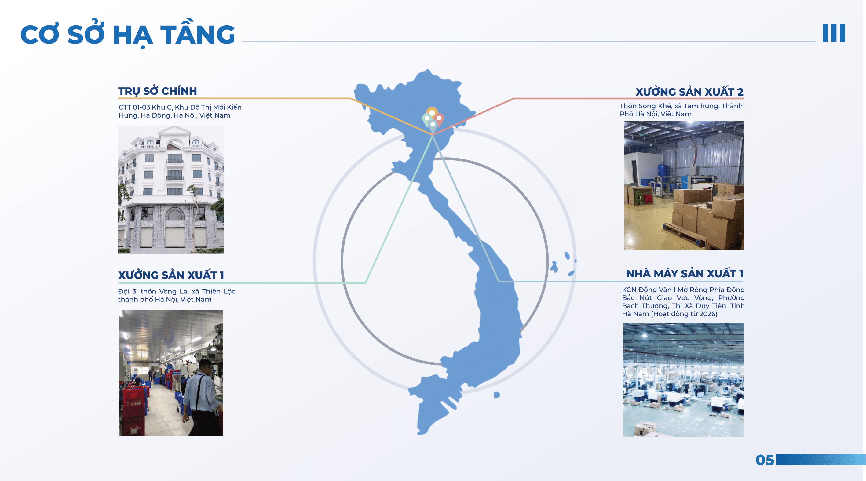 NUS OEM Toàn Diện - Page 5